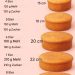 Perfekter selbstgemachter Biskuitkuchen (ohne Backpulver)