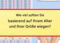 Natürlich! Das „ideale“ Gewicht variiert je nach verschiedenen Faktoren