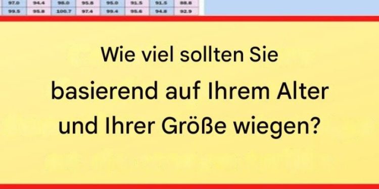 Natürlich! Das „ideale“ Gewicht variiert je nach verschiedenen Faktoren